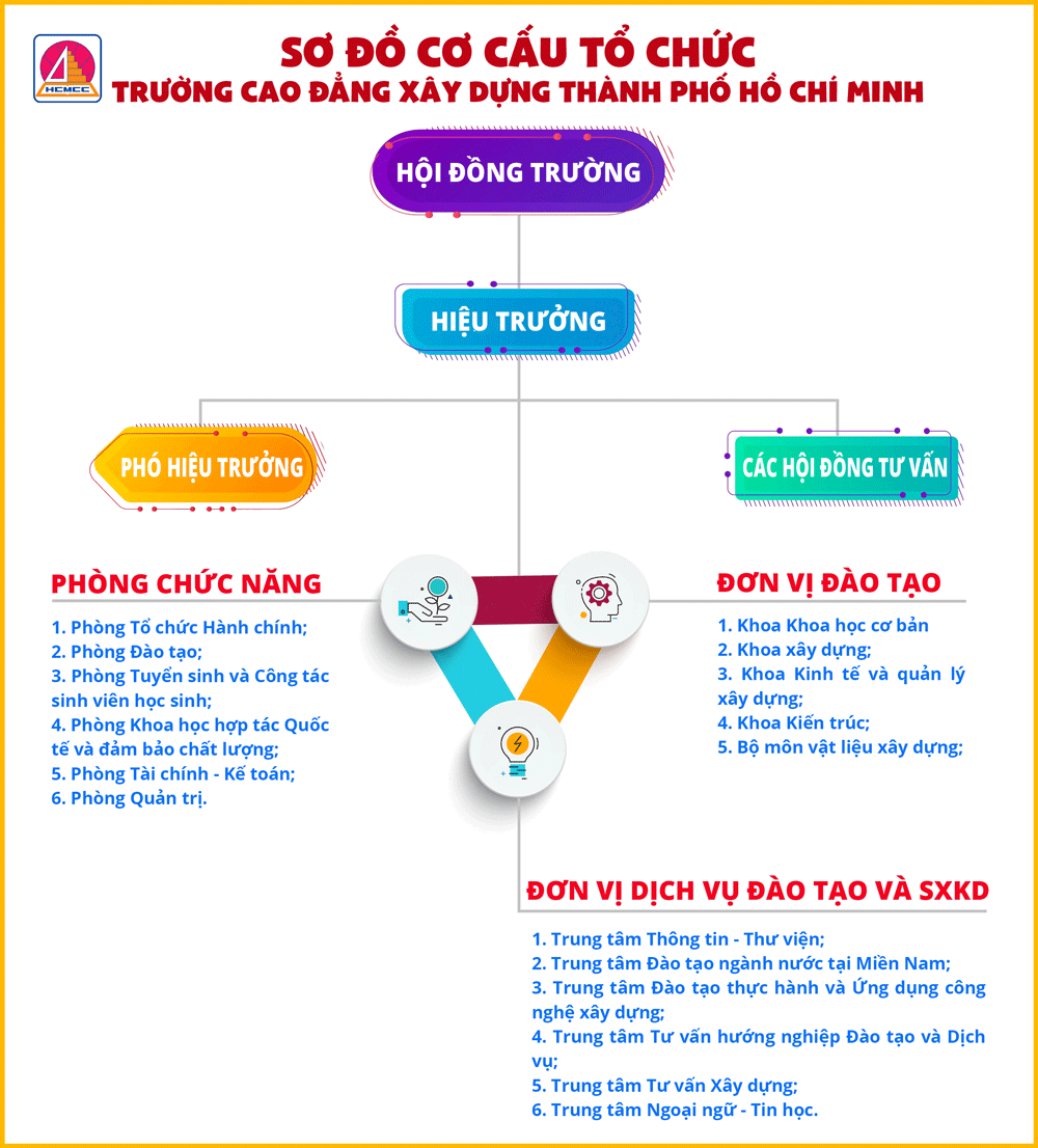 Cơ cấu tổ chức